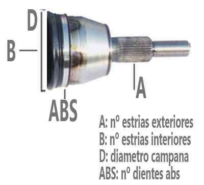 Recambio de junta homocinetica para audi a2 (8z) 2000-2005 1.4 16v referencia OEM IAM 6Q0498099 AD413 21586